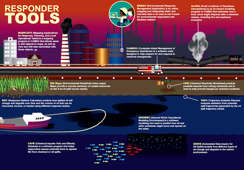 minimizing the devastating effects of oil spills